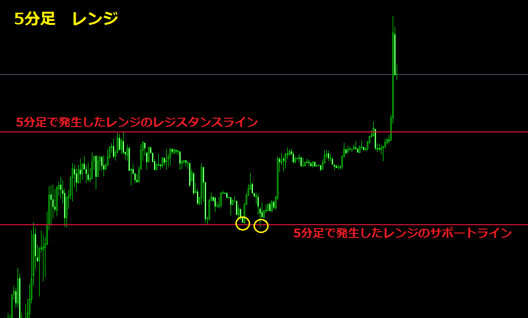 時間足を制する者はfxを制す でいとれんじ デイトレーダーれんじの戦略と戦術